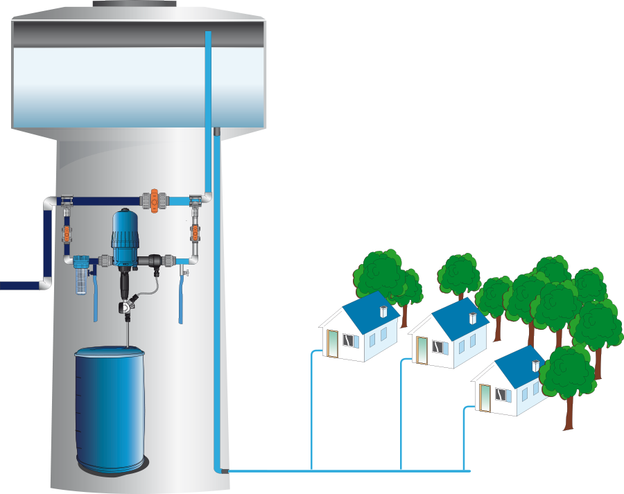 Chlorine Dosing Applications