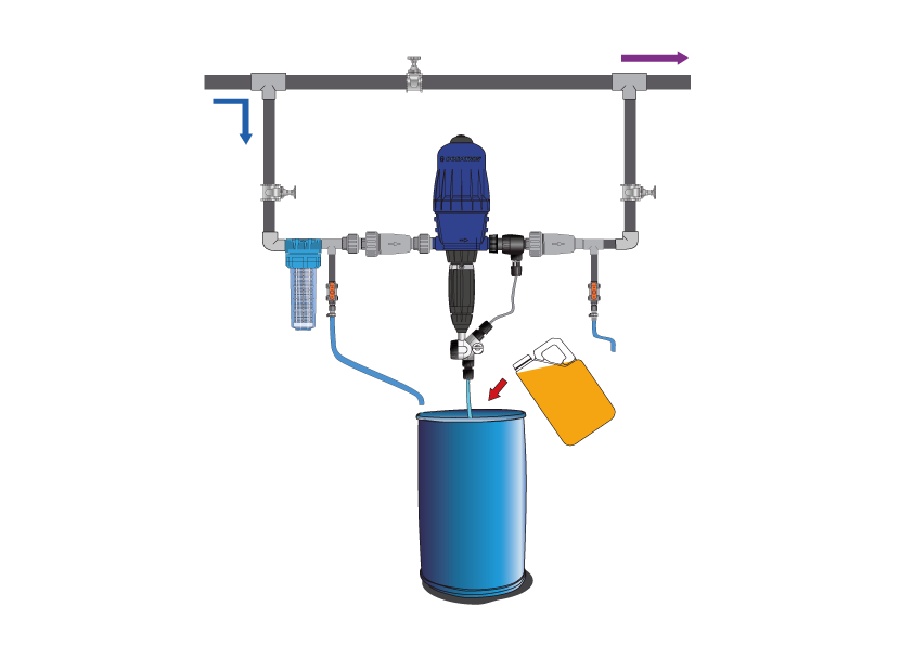 Certified Chlorine Pump